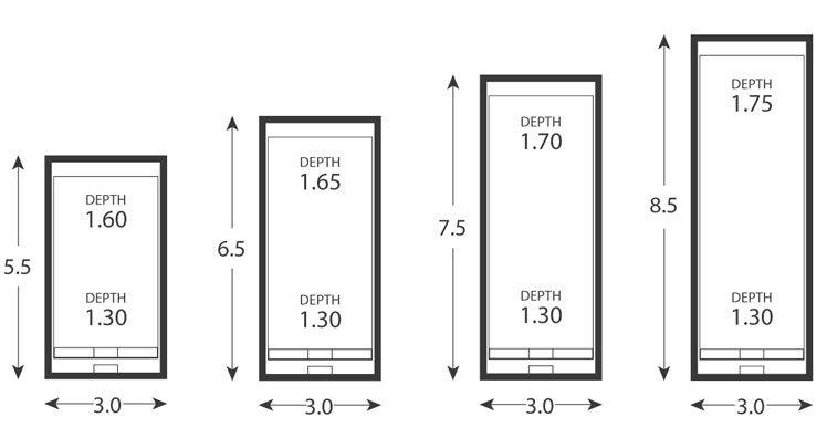 Avanti pool sizes