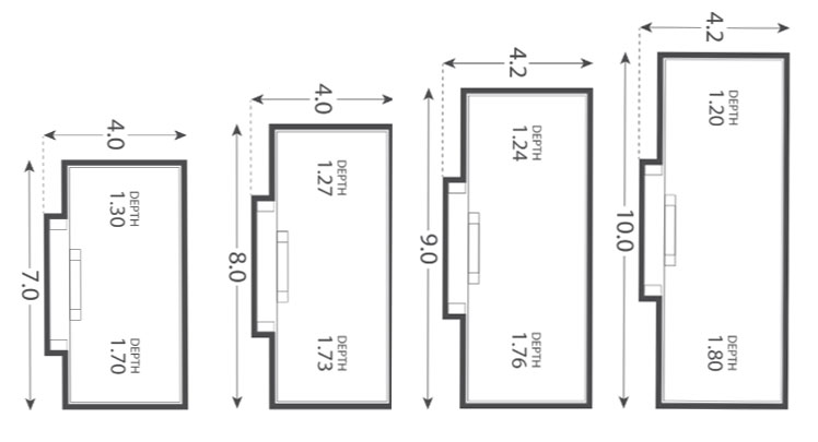 Heritage pool sizes